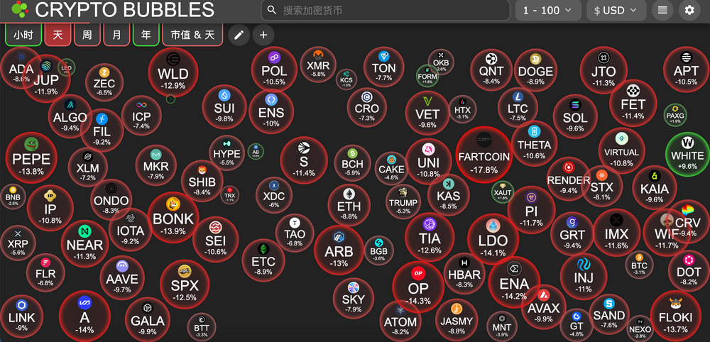 HashKey交易時刻：BTC短期或仍受地緣政治影響，ETH下跌後某巨鯨抄底1.27億美元，市場關注2320美元支撐位