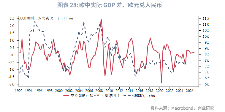 外匯商品丨美元低波動,非美高彈性——2025年人民幣匯率中期展望