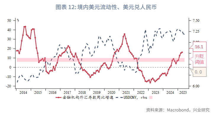外匯商品丨美元低波動,非美高彈性——2025年人民幣匯率中期展望