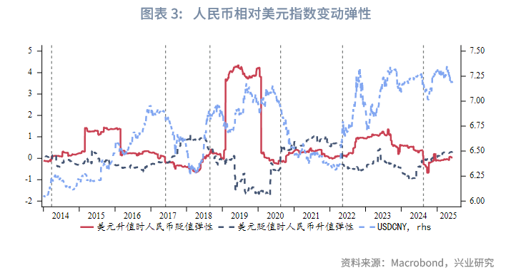 外匯商品丨美元低波動,非美高彈性——2025年人民幣匯率中期展望