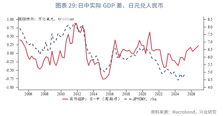 外匯商品丨美元低波動,非美高彈性——2025年人民幣匯率中期展望