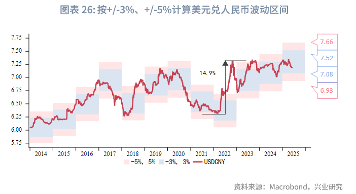 外匯商品丨美元低波動,非美高彈性——2025年人民幣匯率中期展望