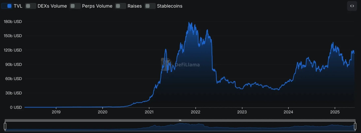 從DeFi到DeETF：誰在悄悄重寫DeFi資産配置的底層邏輯？