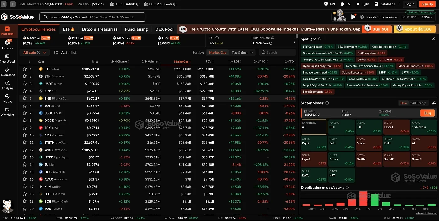 從DeFi到DeETF：誰在悄悄重寫DeFi資産配置的底層邏輯？