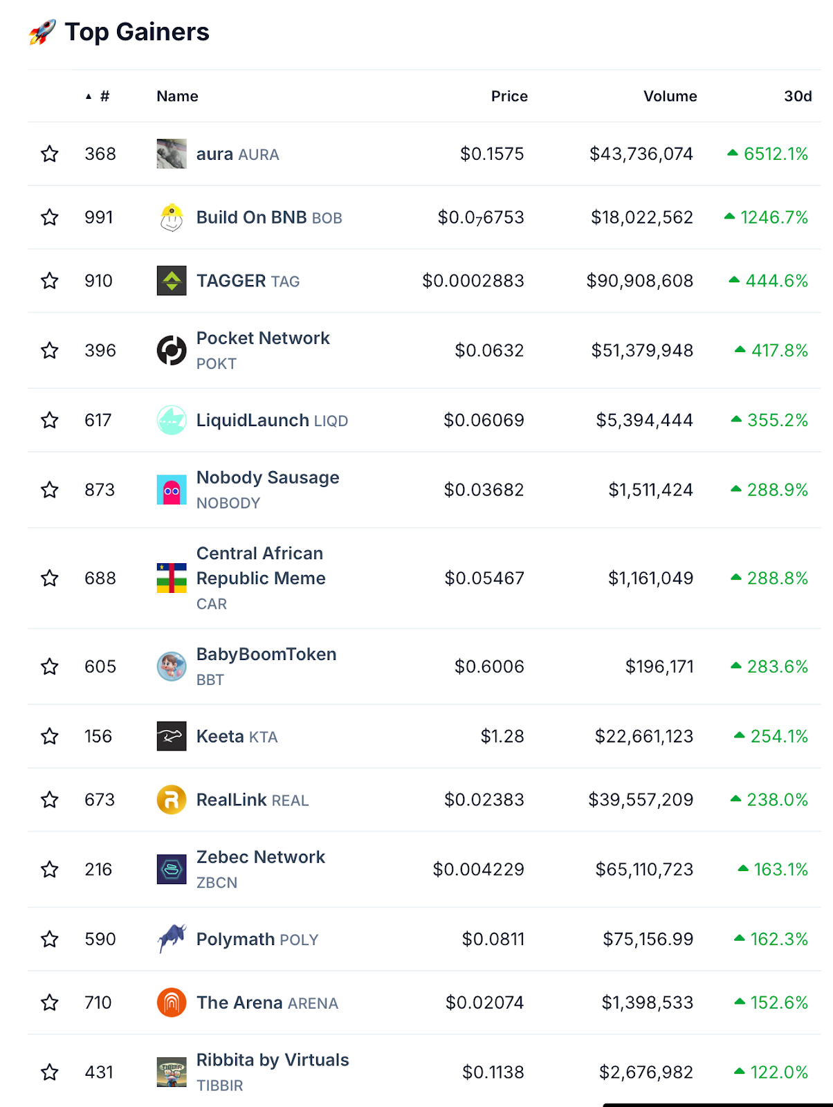 加密推特冗餘信息過多，如何高效找到alpha？