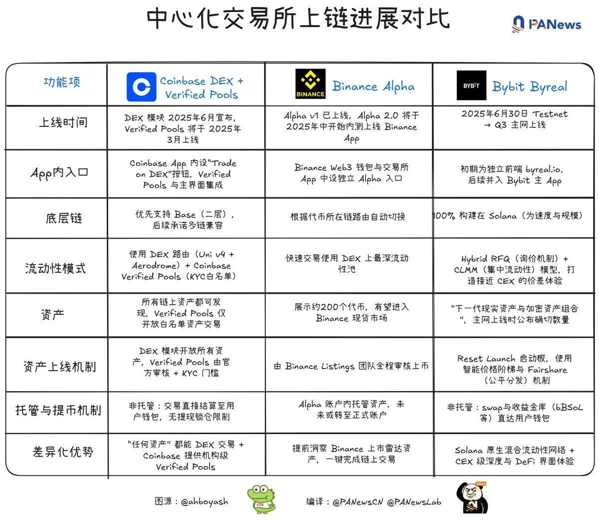 進擊的Coinbase：大撒幣贊助與收購鋪路，借標普500打入主流朋友圈
