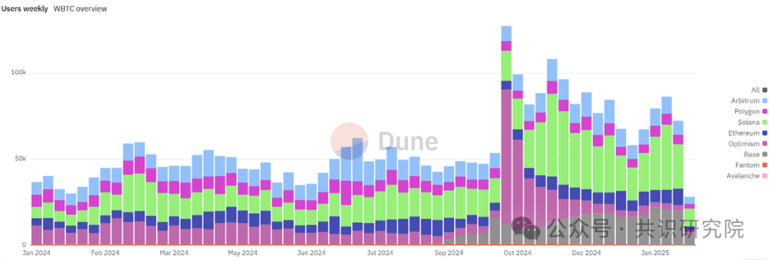 數字黃金的破繭之路：解碼比特幣生態的範式革命