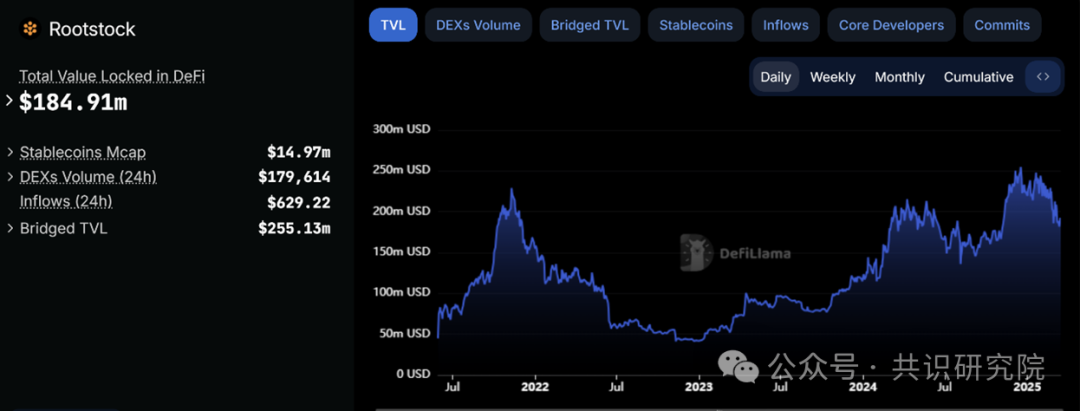 數字黃金的破繭之路：解碼比特幣生態的範式革命
