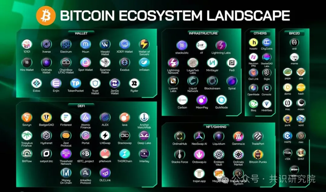 數字黃金的破繭之路：解碼比特幣生態的範式革命