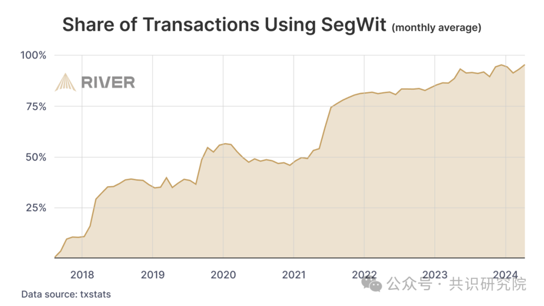 數字黃金的破繭之路：解碼比特幣生態的範式革命