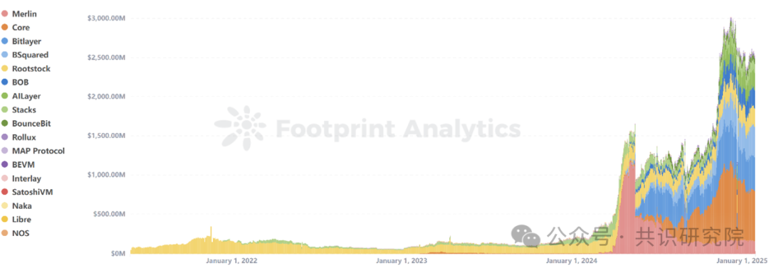 數字黃金的破繭之路：解碼比特幣生態的範式革命