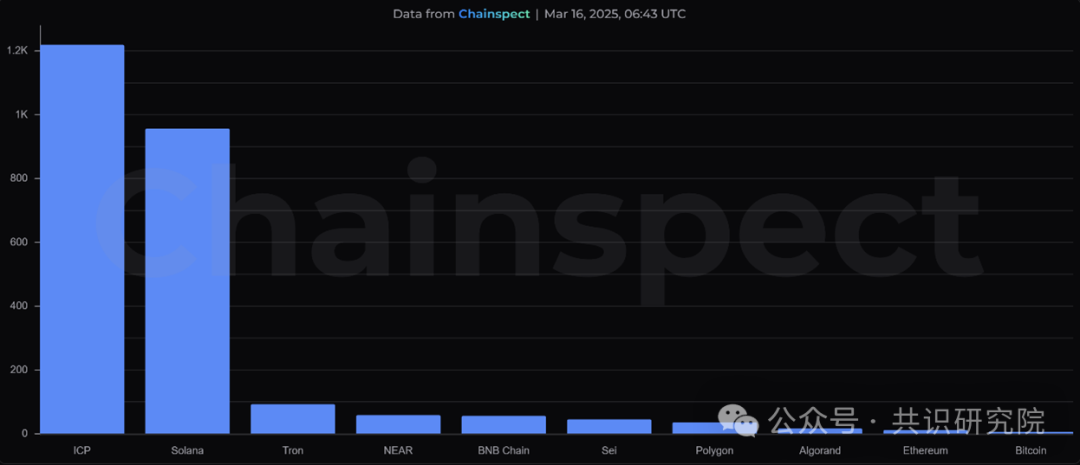 數字黃金的破繭之路：解碼比特幣生態的範式革命