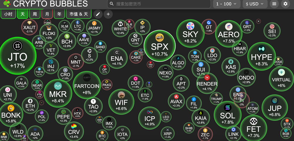 HashKey交易時刻：ETH有望沖擊2700美元，ZKJ暴跌引發1億美元清算，Solana生態代幣或因ETF臨近受益