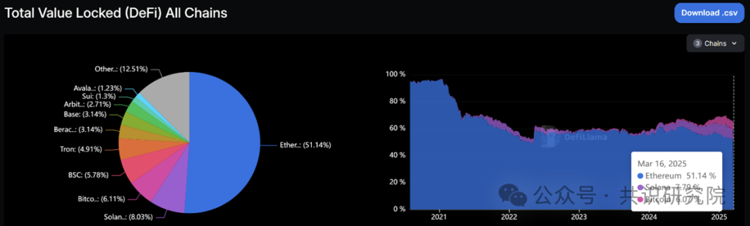 數字黃金的破繭之路：解碼比特幣生態的範式革命