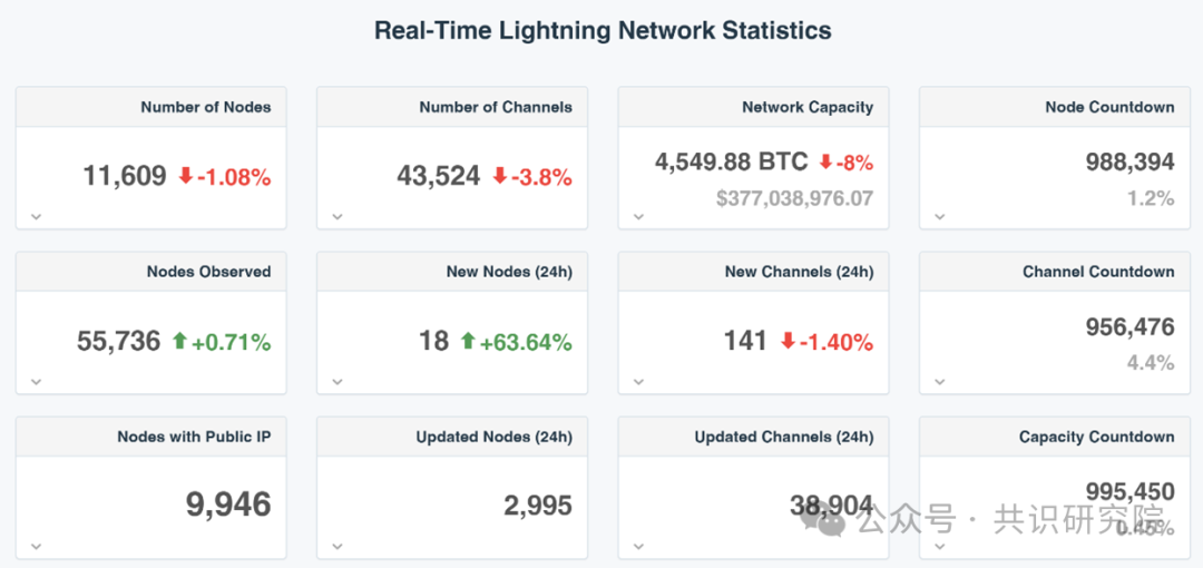 數字黃金的破繭之路：解碼比特幣生態的範式革命