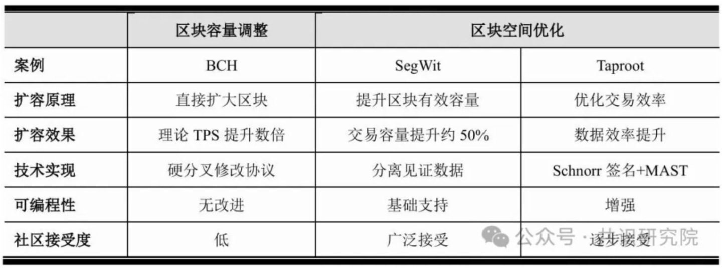 數字黃金的破繭之路：解碼比特幣生態的範式革命