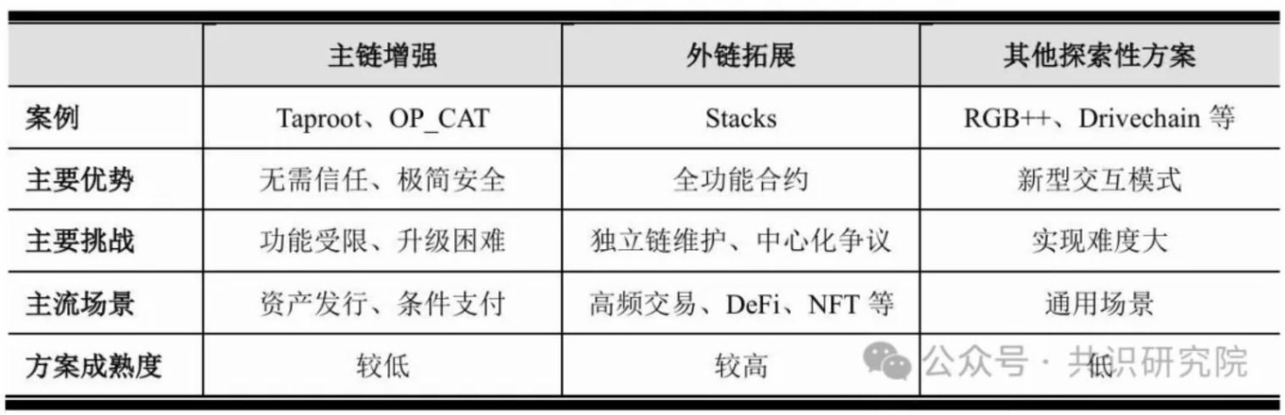 數字黃金的破繭之路：解碼比特幣生態的範式革命