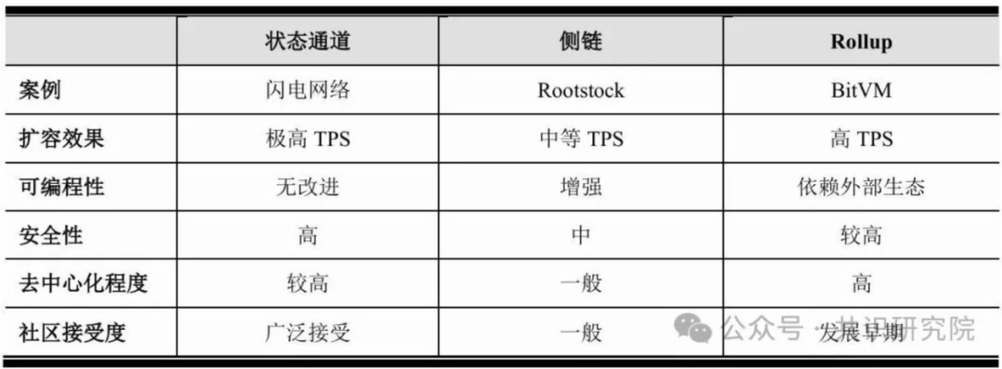 數字黃金的破繭之路：解碼比特幣生態的範式革命