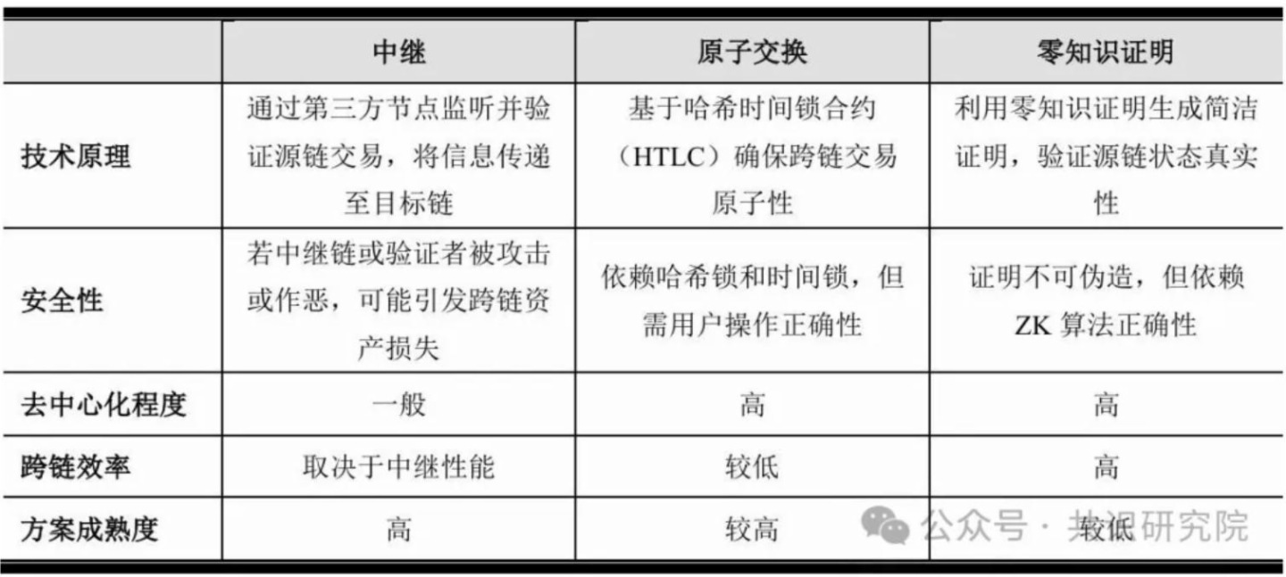 數字黃金的破繭之路：解碼比特幣生態的範式革命