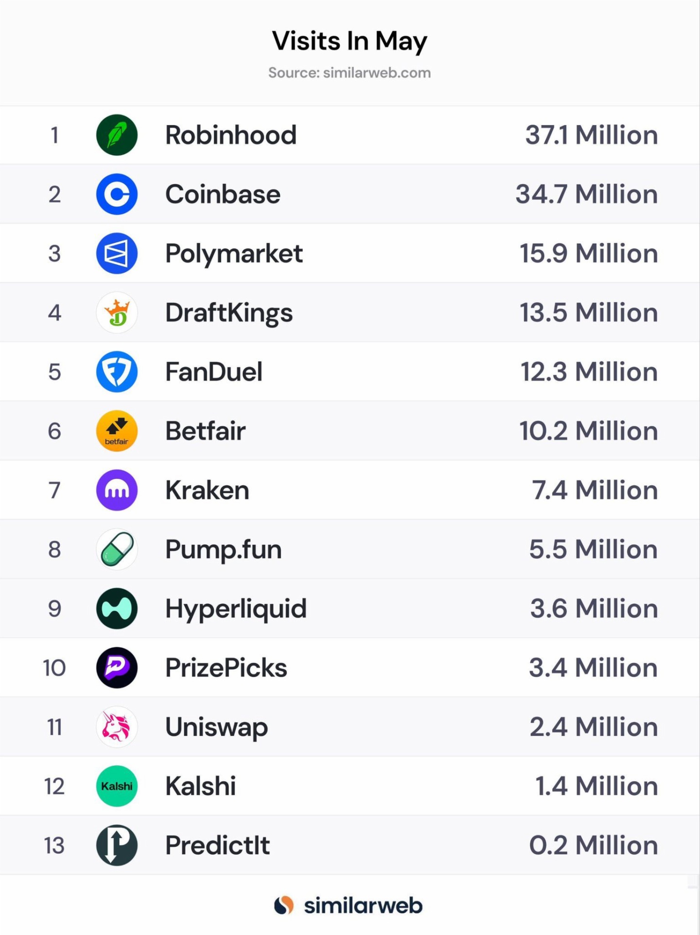 進擊的Coinbase：大撒幣贊助與收購鋪路，借標普500打入主流朋友圈