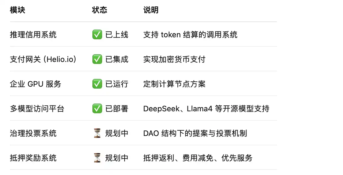 Launchcoin生態回暖，盤點五大潛力項目