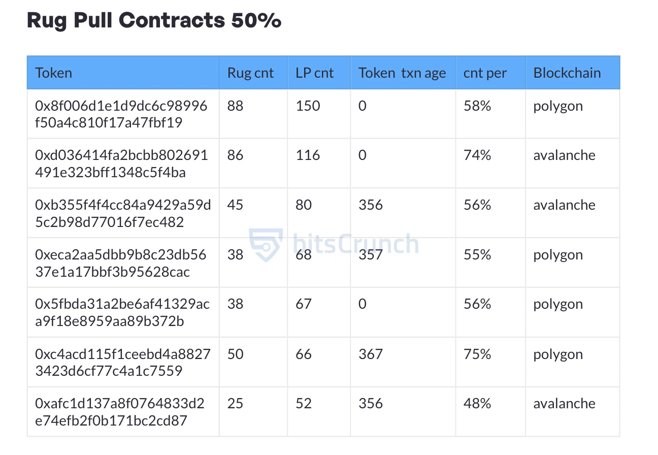從百倍神話到歸零跑路，如何在幣圈「合法」搶銀行？