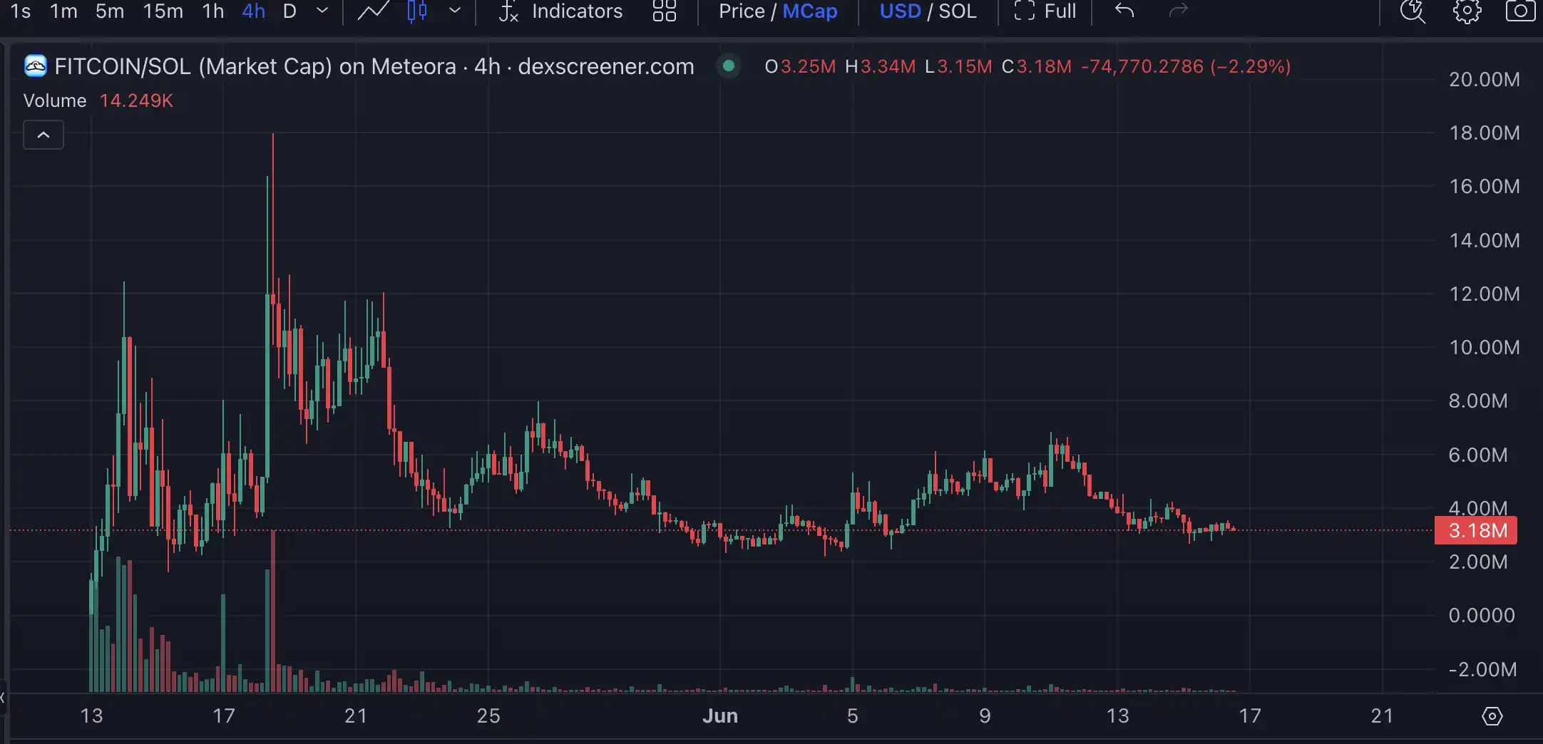 Launchcoin生態回暖，盤點五大潛力項目