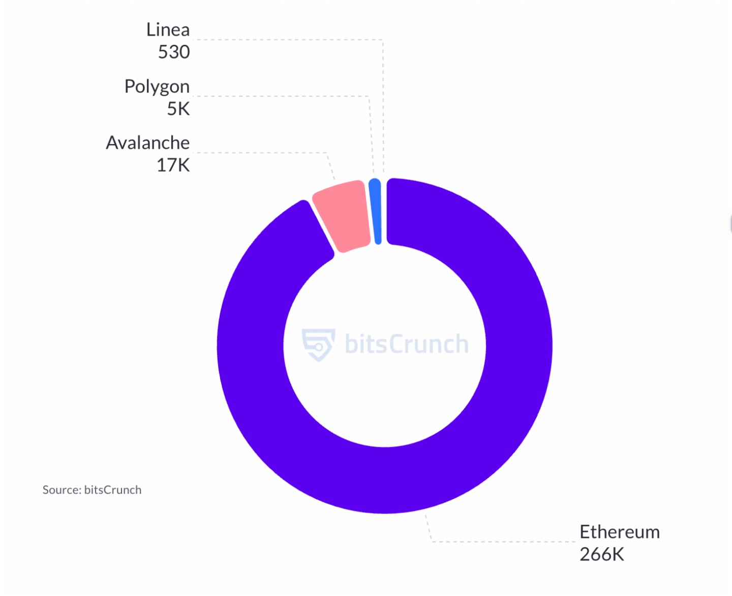 從百倍神話到歸零跑路，如何在幣圈「合法」搶銀行？