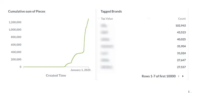Launchcoin生態回暖，盤點五大潛力項目