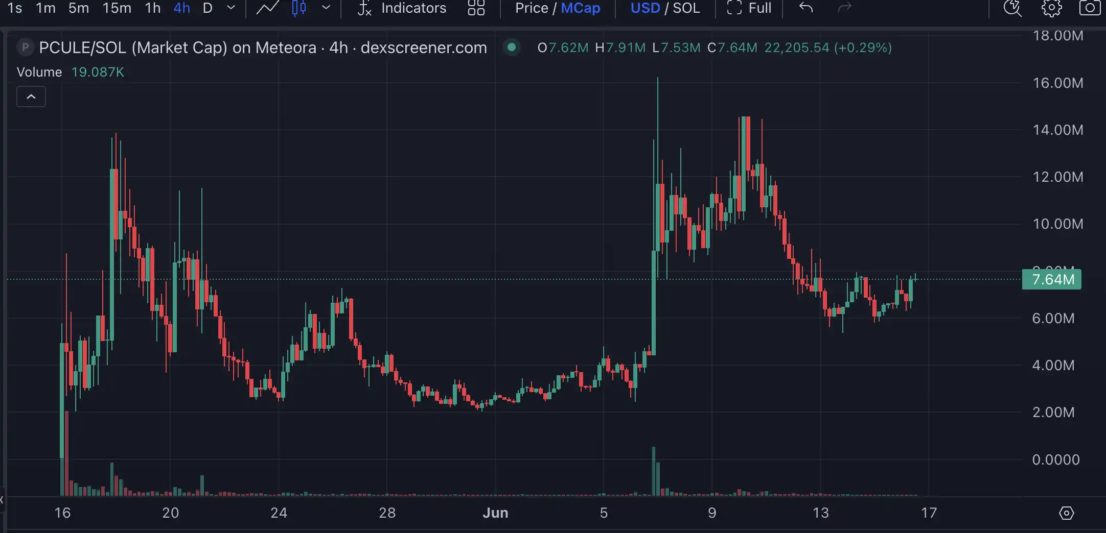 Launchcoin生態回暖，盤點五大潛力項目