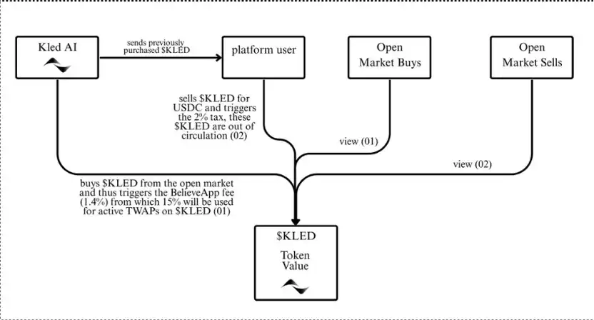 Launchcoin生態回暖，盤點五大潛力項目