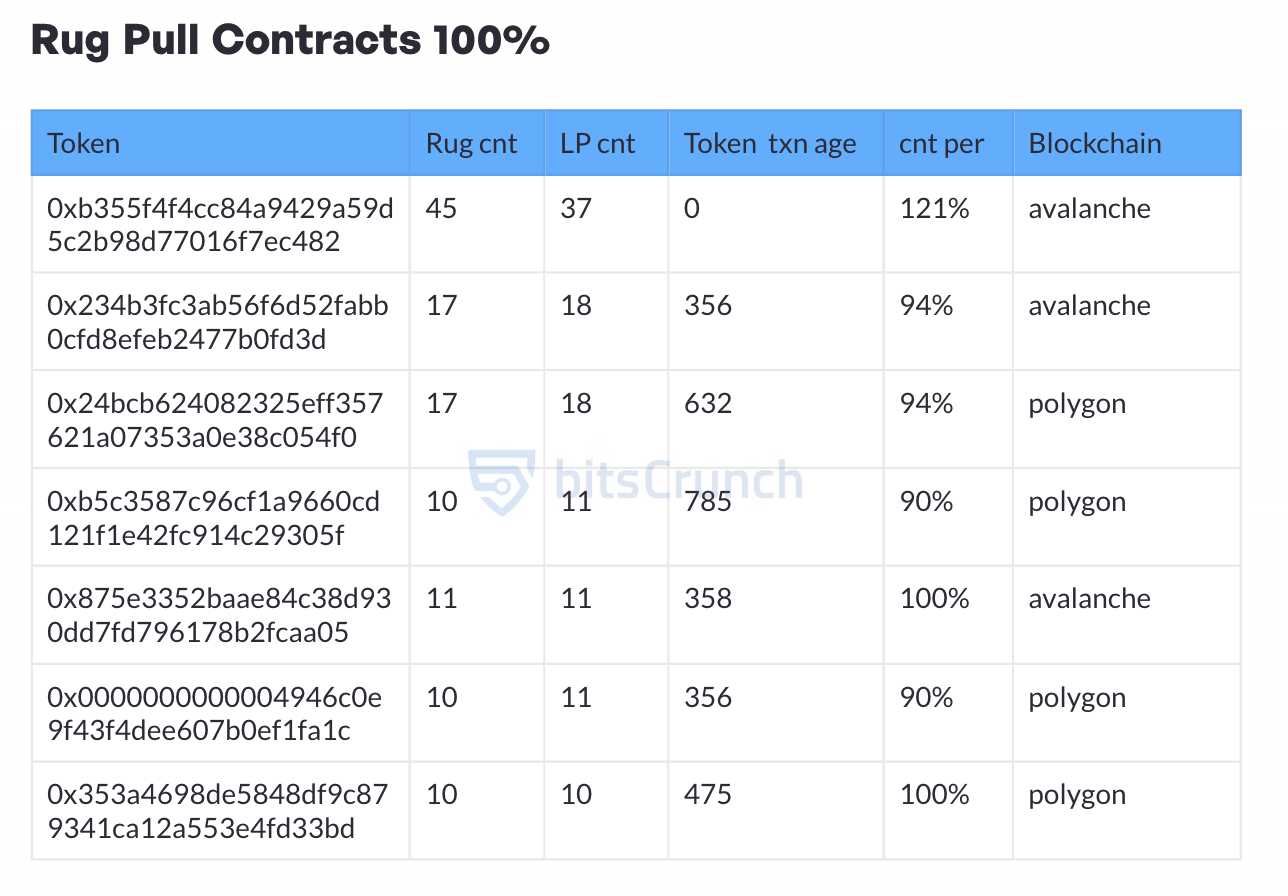 從百倍神話到歸零跑路，如何在幣圈「合法」搶銀行？