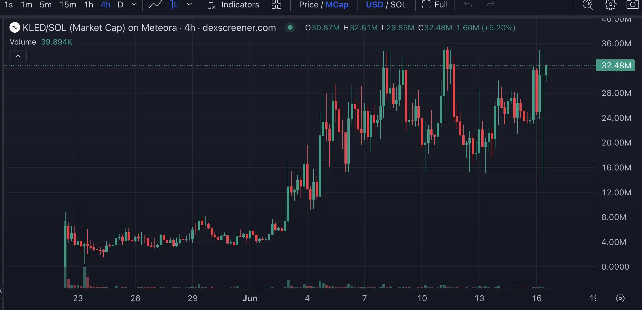 Launchcoin生態回暖，盤點五大潛力項目