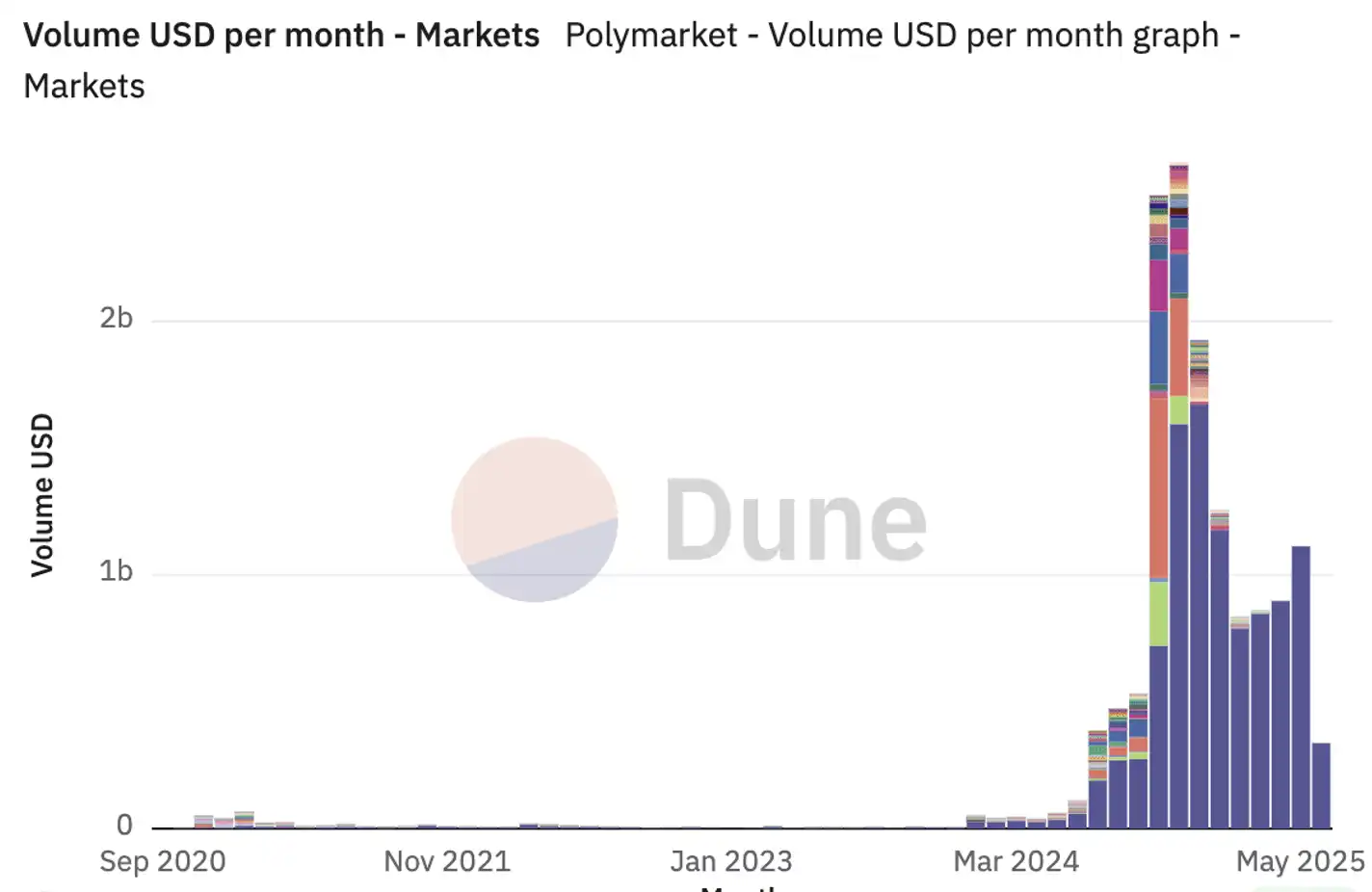 Launchcoin生態回暖，盤點五大潛力項目