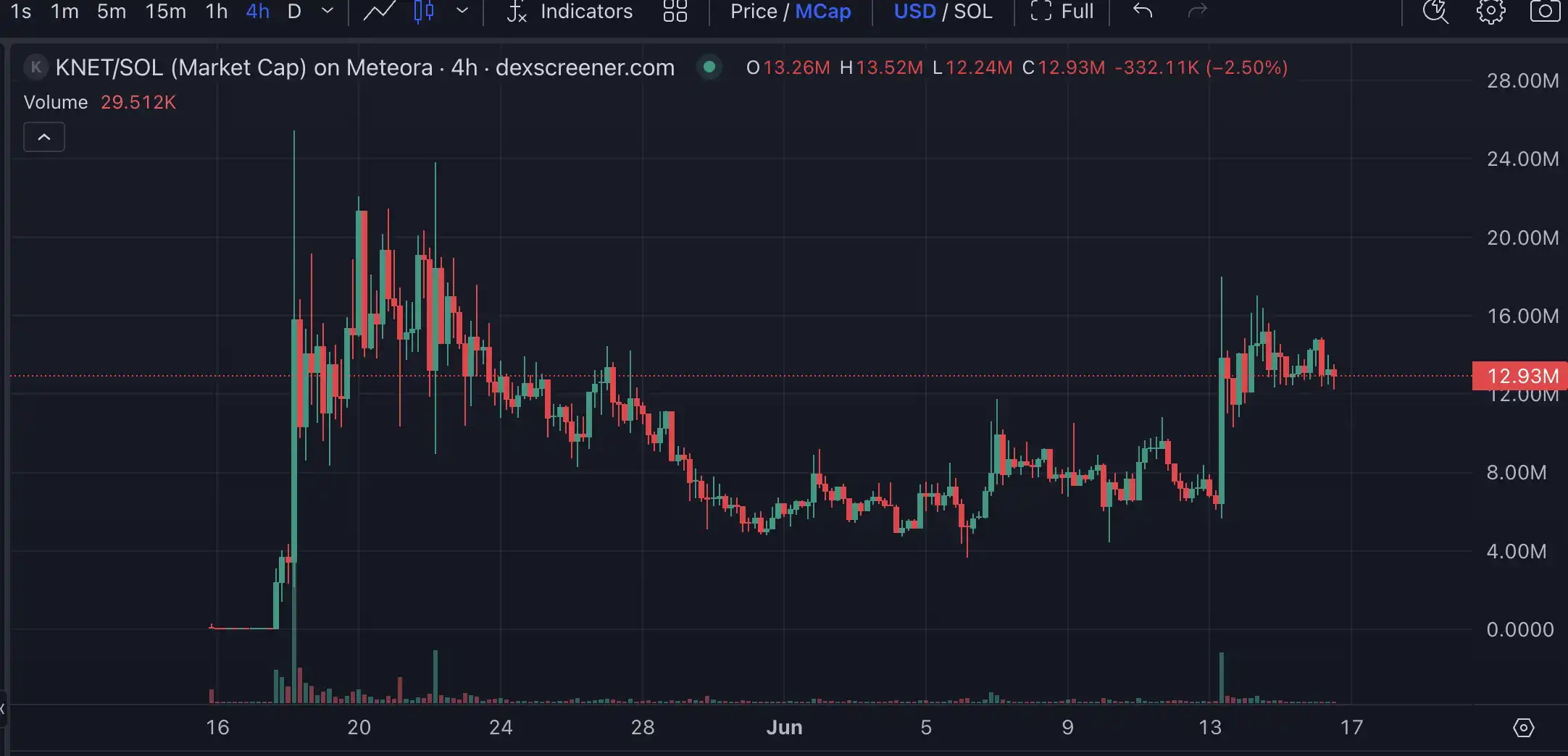 Launchcoin生態回暖，盤點五大潛力項目