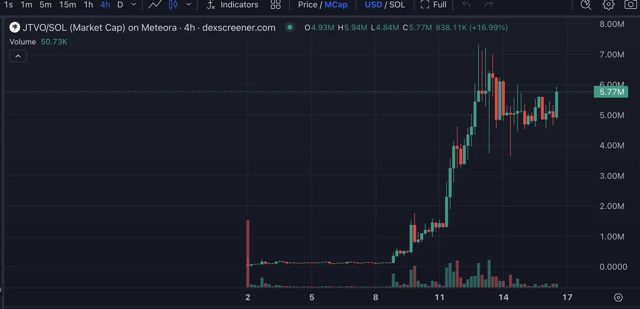 Launchcoin生態回暖，盤點五大潛力項目