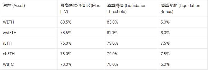 MakerDAO的陽謀：用你的代碼，搶你的市場，Spark是刺向Aave心臟的利劍嗎？
