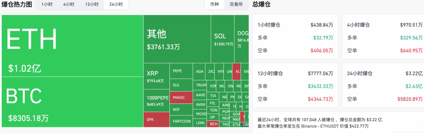 HashKey交易時刻：美聯儲利率決議前夕，分析師預測比特幣若突破10.6萬美元將開啓新一輪上漲