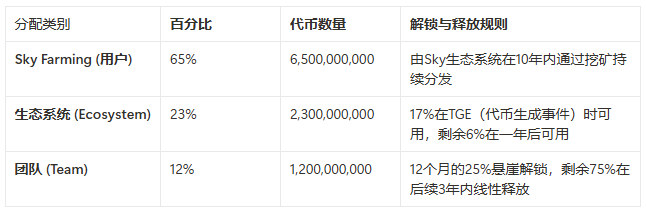 MakerDAO的陽謀：用你的代碼，搶你的市場，Spark是刺向Aave心臟的利劍嗎？