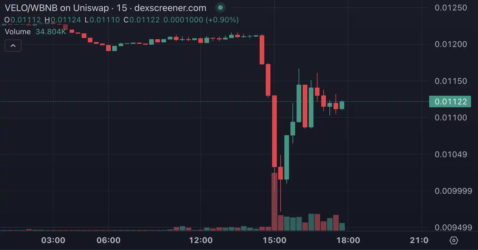 十萬人撤離Binance Alpha,刷分套利紅利消失,ZKJ與KOGE暴跌成導火索