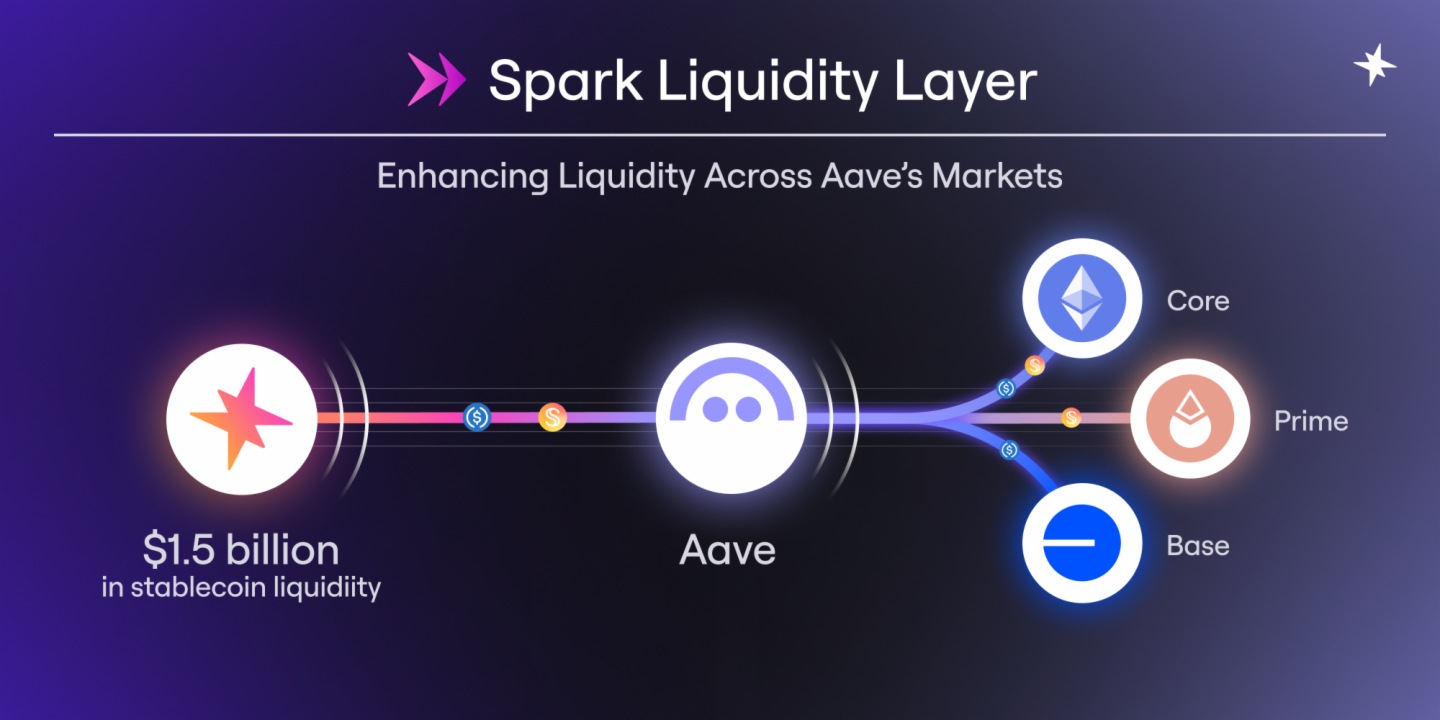 MakerDAO的陽謀：用你的代碼，搶你的市場，Spark是刺向Aave心臟的利劍嗎？