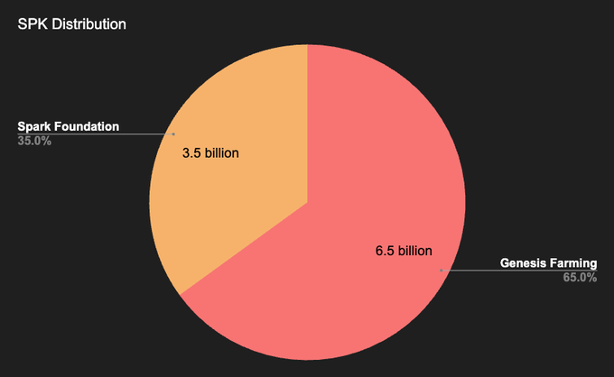 MakerDAO的陽謀：用你的代碼，搶你的市場，Spark是刺向Aave心臟的利劍嗎？