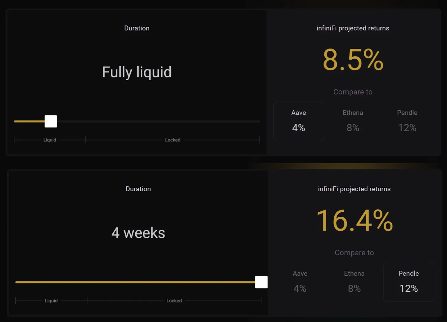 收益爭奪戰打響，新興穩定幣如何挑戰USDT、USDC的千億利潤壟斷？