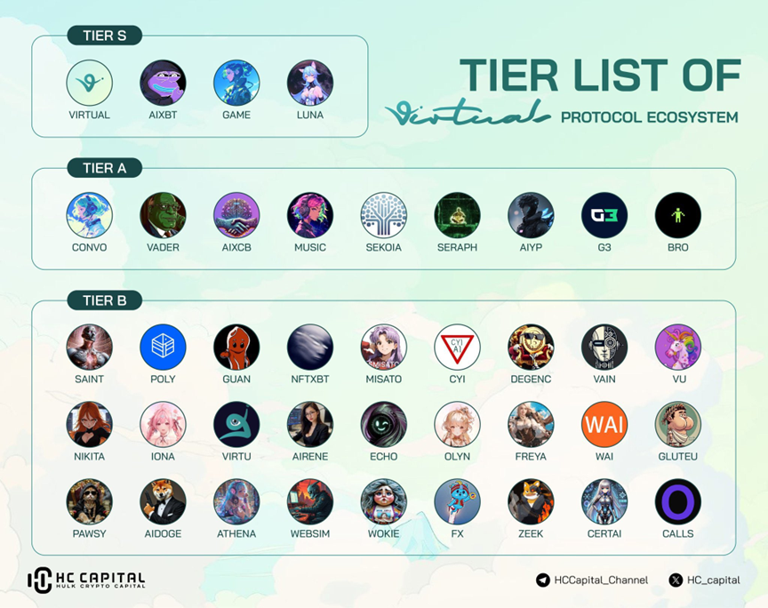 Virtuals Protocol廢墟重生：從鏈遊殘骸到AI智能體發行平台