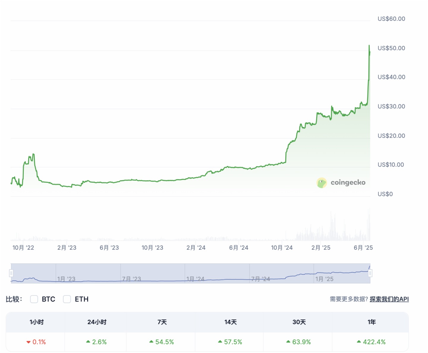 從烏克蘭小所到平台代幣市值排名第三，WhiteBIT在俄烏戰爭中意外逆襲？