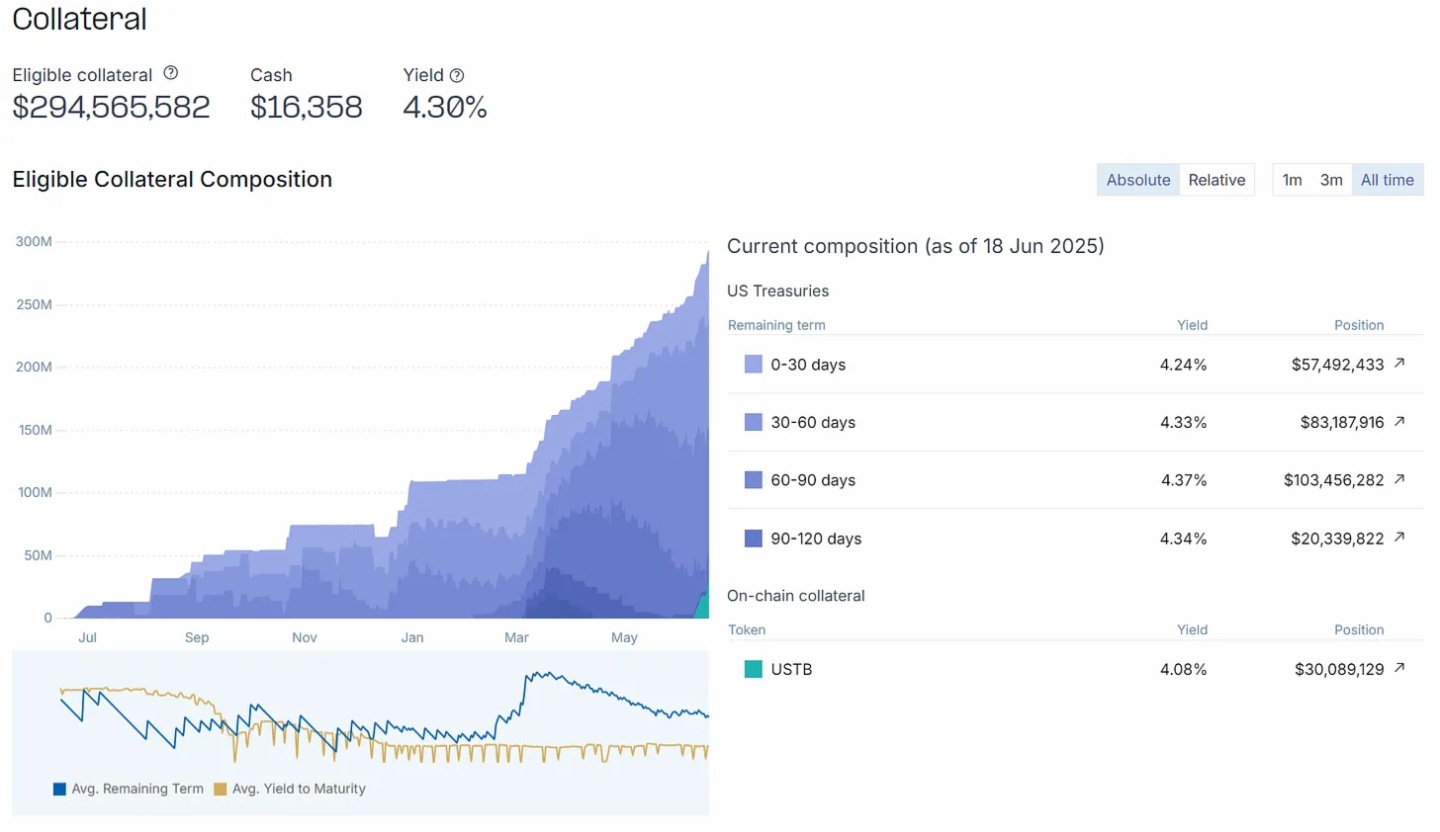 收益爭奪戰打響，新興穩定幣如何挑戰USDT、USDC的千億利潤壟斷？