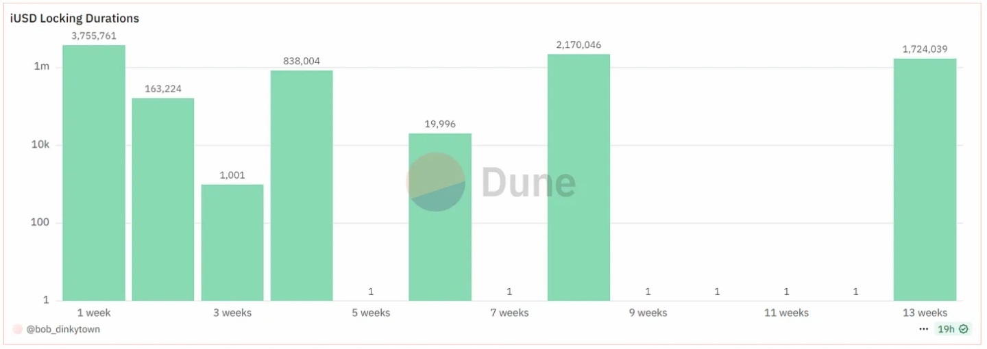 收益爭奪戰打響，新興穩定幣如何挑戰USDT、USDC的千億利潤壟斷？