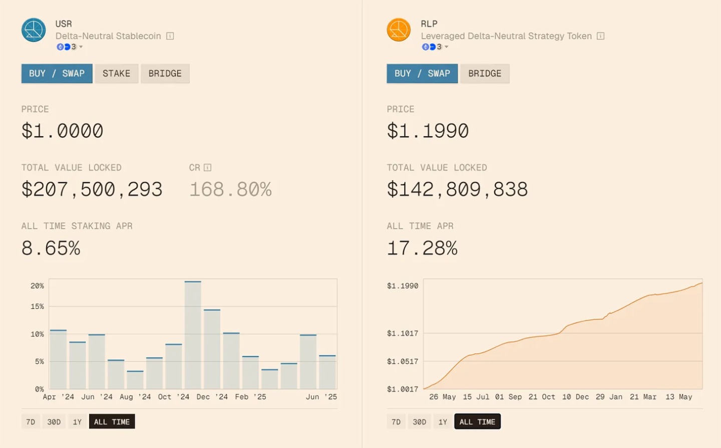 收益爭奪戰打響，新興穩定幣如何挑戰USDT、USDC的千億利潤壟斷？