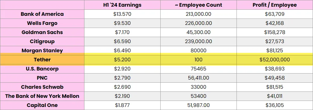 收益爭奪戰打響，新興穩定幣如何挑戰USDT、USDC的千億利潤壟斷？