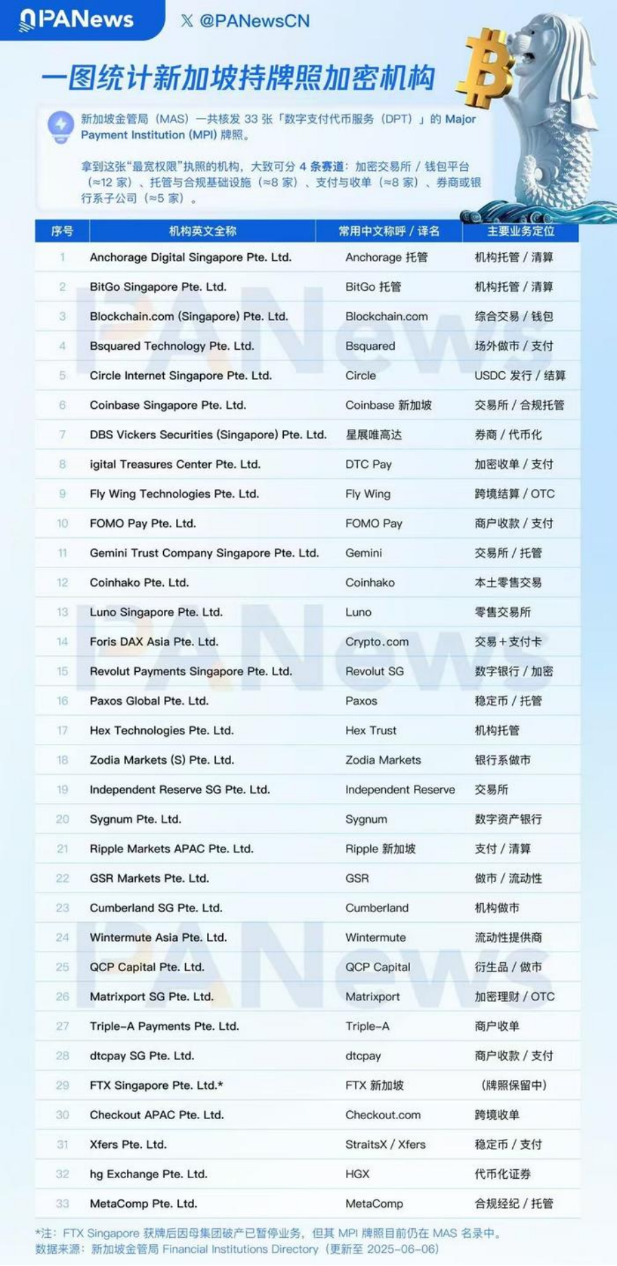 新加坡Web3清場之後,隱形玩家浮出水面